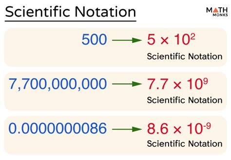 Examples of Other Numbers in Scientific Notation